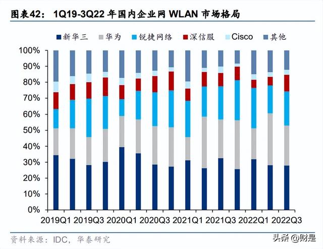 锐捷网络研究报告：ICT领先厂商，网安云多轮驱动成长