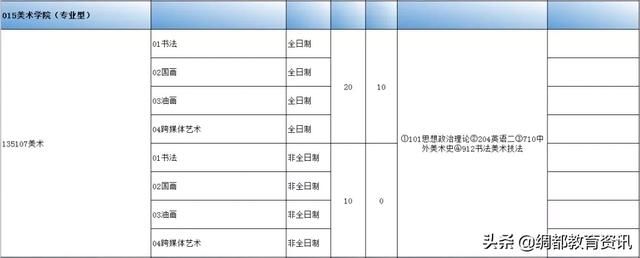 四川南充：西华师范大学2020年硕士研究生招生专业目录