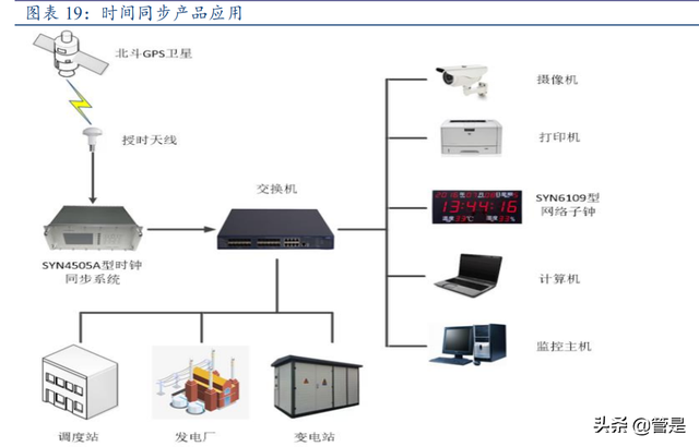 时间频率行业龙头天奥电子研究报告