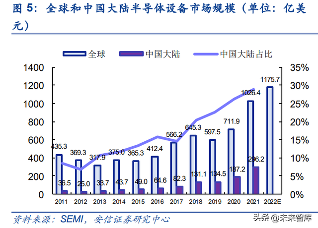 半导体零部件行业研究：市场规模大，品类众多，国产化前景可期