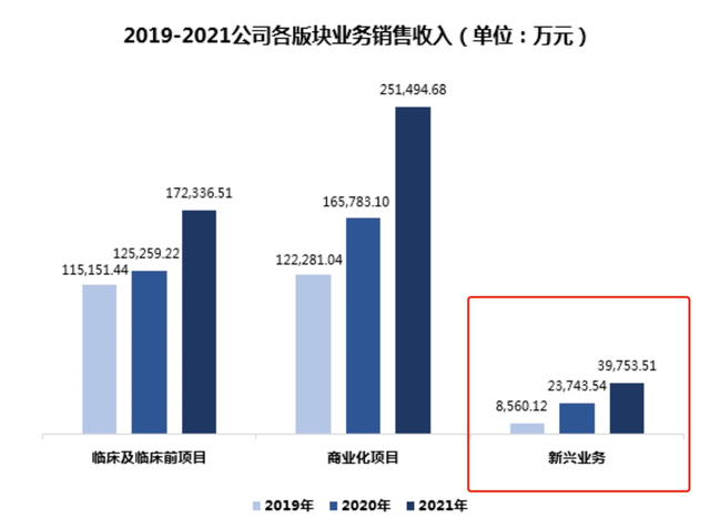 拿到辉瑞行业历史最大订单，凯莱英，业绩极速增长的CXO细分龙头