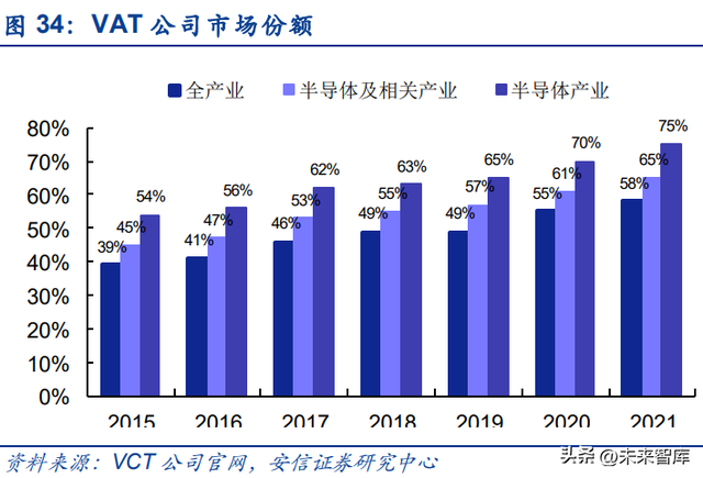 半导体零部件行业研究：市场规模大，品类众多，国产化前景可期