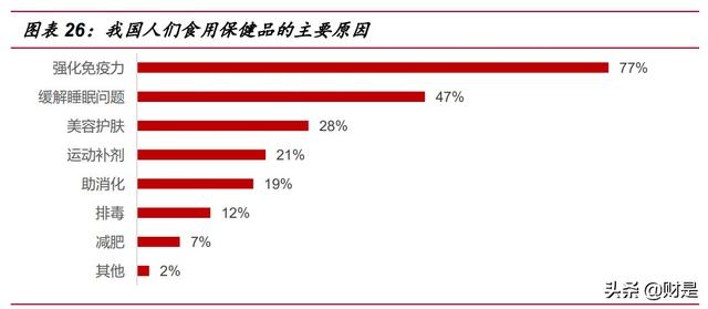 保健品行业研究：乘变革之风，探万亿蓝海