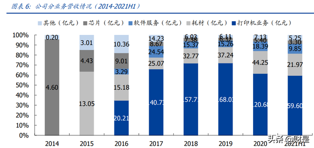 打印机行业-纳思达研究报告：高端制造全球替代的打印机践行者