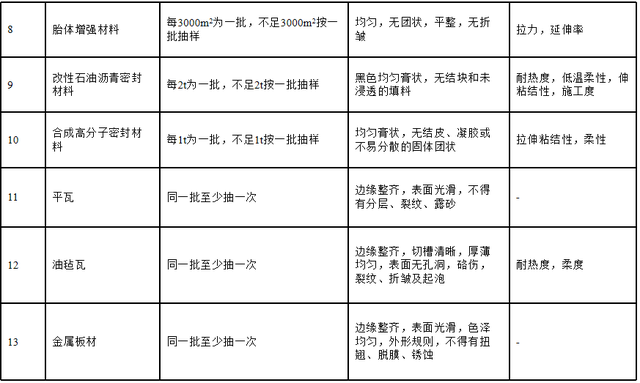 建筑工程材料检测