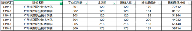 2022广东省90所专科院校最新排名！3+证书高职高考都能报