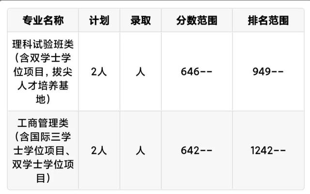 每日一校：中国人民大学