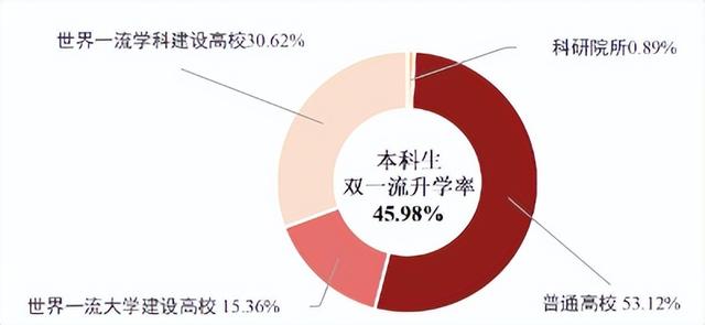 院校就业及招生分析之天津理工大学