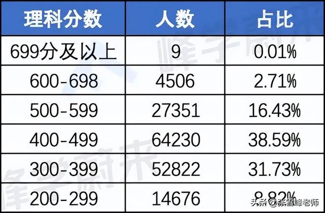 这所高校去年专业录取分差高达53分！今年更是…（内含数据分析）