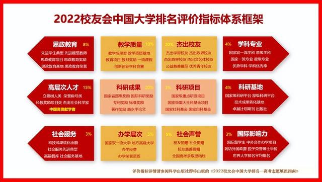 校友会2022中国影视表演类大学排名，上海戏剧学院第三