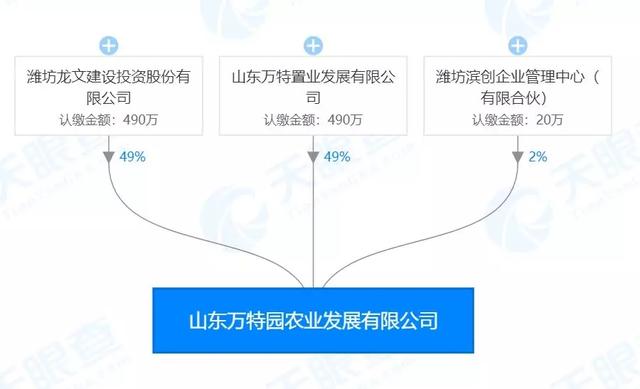 融创、新力继续拿地、听说中粮也来了，潍坊地产将上演怎样的大戏