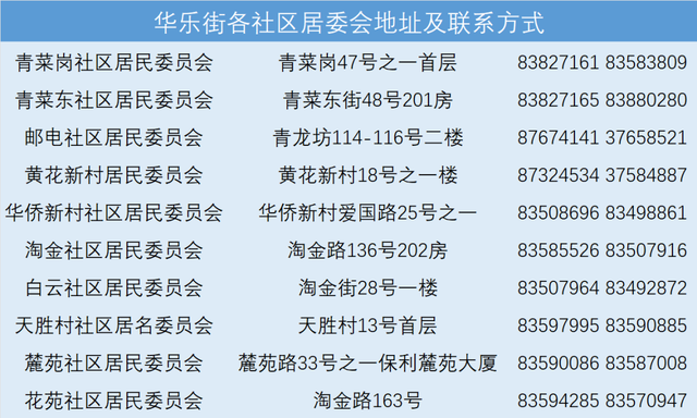 越秀丨温馨提醒：华乐街青菜岗社区居委会已搬迁