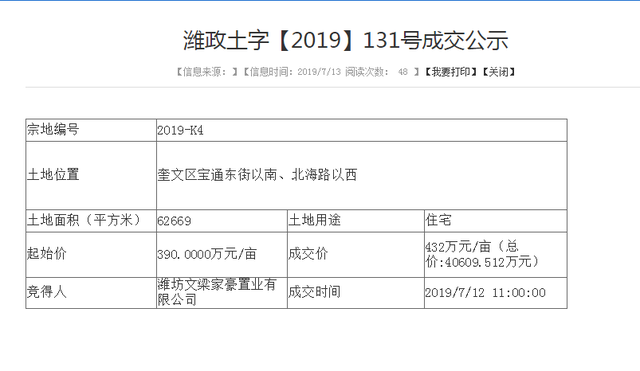 融创、新力继续拿地、听说中粮也来了，潍坊地产将上演怎样的大戏