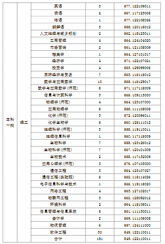 天津师范大学2019年普通批次录取分数