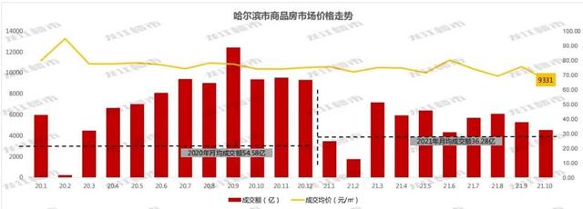 楼市行情降疯了！捡漏当心捡到狗屎