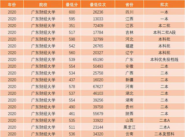 广东“很低调”的二本大学，特色专业不输211，但是录取分不高