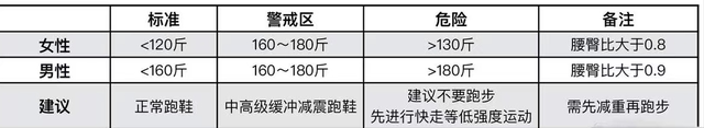 跑步该如何选择跑鞋？