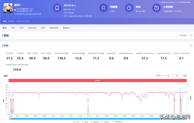 iQOO 8 Pro评测：搭载骁龙888 Plus，进化为更全面的旗舰