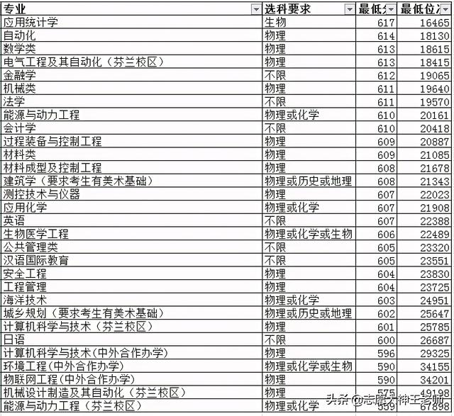 河北工业大学2020本科录取情况（2021考生收藏）