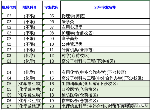 发生了什么，让杭州师范大学，录取分掉头往下走？