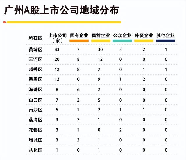 同在科学城，同是保利，一个城东，一个城西，应该选哪？