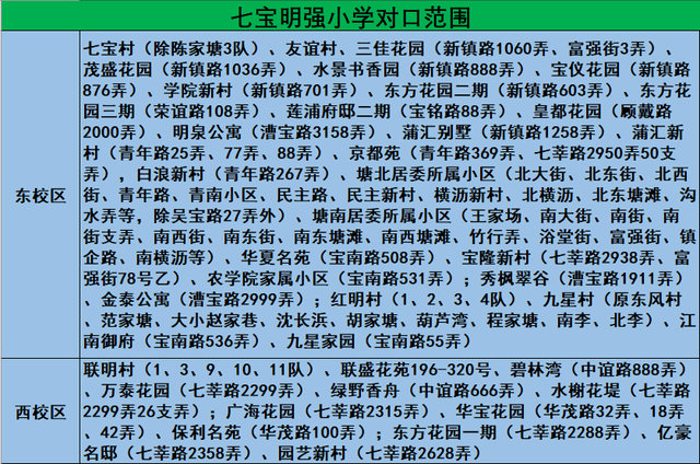 不同预算，在闵行怎么买优质双学区房？| 上海学区房干货！