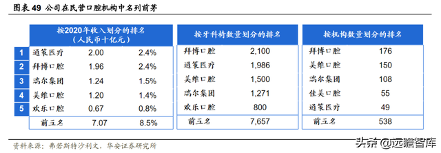 23年风雨兼程，瑞尔集团：厚积薄发，高端牙科医疗连锁开拓者