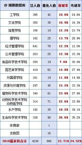 湖北高校解读（五）华中农业大学