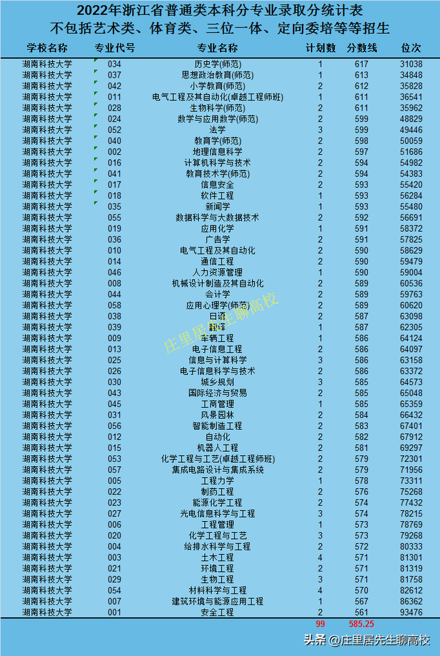 同为省属一本，湖南农业大学、南华大学、湖南科技大学，谁更强？