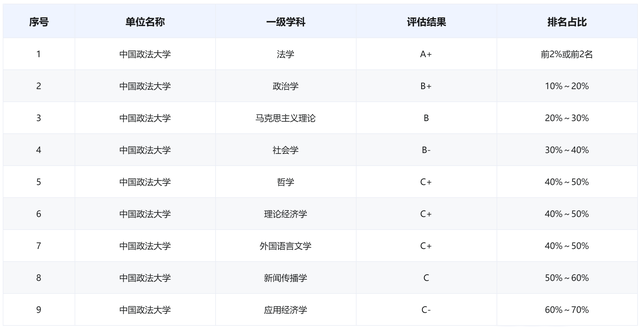 西南政法大学：分数不够读不了法学专业，该选什么专业比较好？