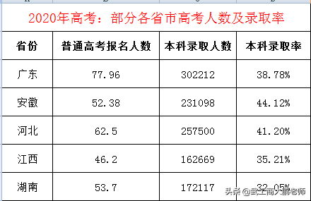 在三本（民办二本）读大学是什么体验？4年大学花十几万划算吗？