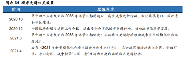 鲁商发展研究报告：房地产转型大健康成果初显