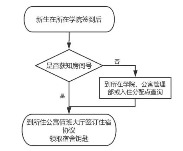 中国民航大学@开学前，这份入学攻略你一定要看看