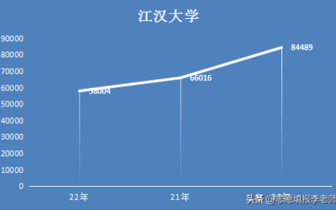 汉江大学(江汉大学2022录取分数线)