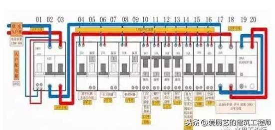 教你怎样看水电安装工程设计图纸，图纸符号代表什么？