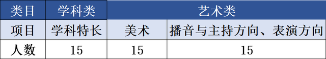 三亚3所学校自主招生方案公布！