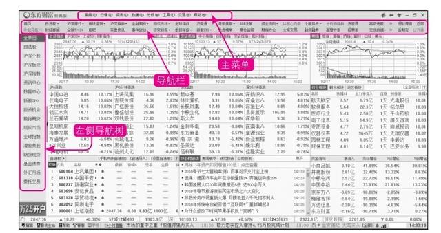 新股民炒股全攻略，从开户到选股技巧，手把手教会你