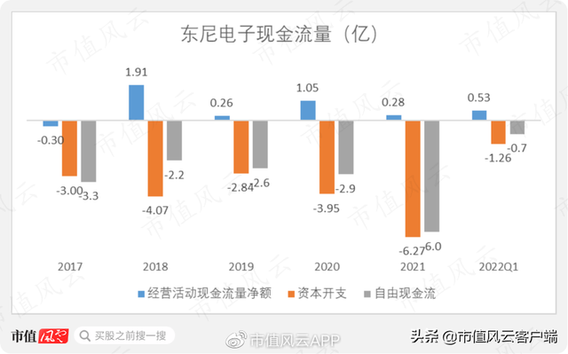 东尼电子:上市成功业绩败退,碳化硅项目尚未完工,股价半年涨两倍