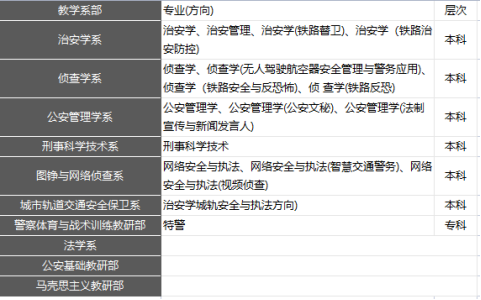 铁道xx学院：全国仅有的为培养铁路公安人才的院校！