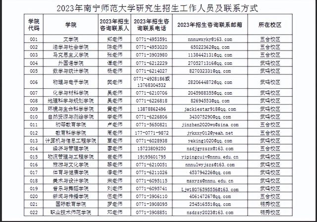 各校考研复试分数线和调剂信息（十三）