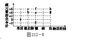 河北专版2018年中考化学复习练习考题训练十二元素化学式化合价