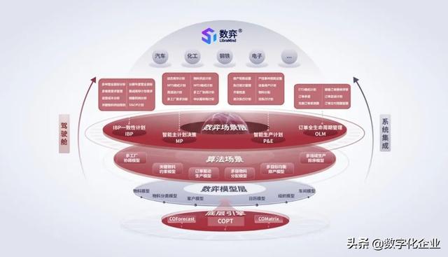 APS通关“秘诀”之——APS市场巡礼