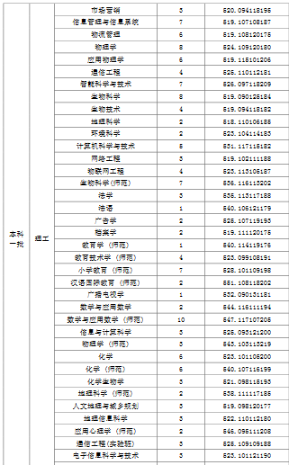 天津师范大学2019年普通批次录取分数