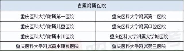 2022重庆医科大学录取信息详解！平均分370部分专业比华西难考