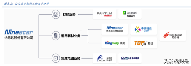 打印机行业-纳思达研究报告：高端制造全球替代的打印机践行者