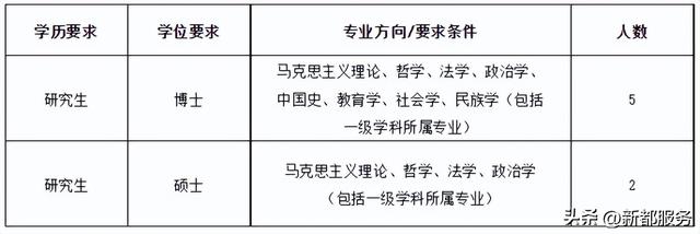 成都信息工程大学招聘