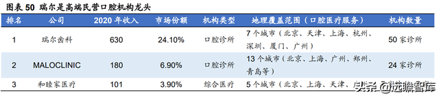 23年风雨兼程，瑞尔集团：厚积薄发，高端牙科医疗连锁开拓者