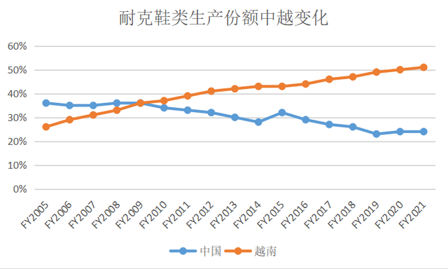 河南PK越南，鞋服制造大迁移