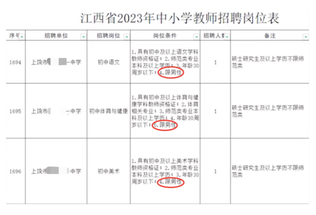 初中招聘语文美术老师只限男性，校方回应：我们是特殊教育学校，工作强度大，男老师更好管理