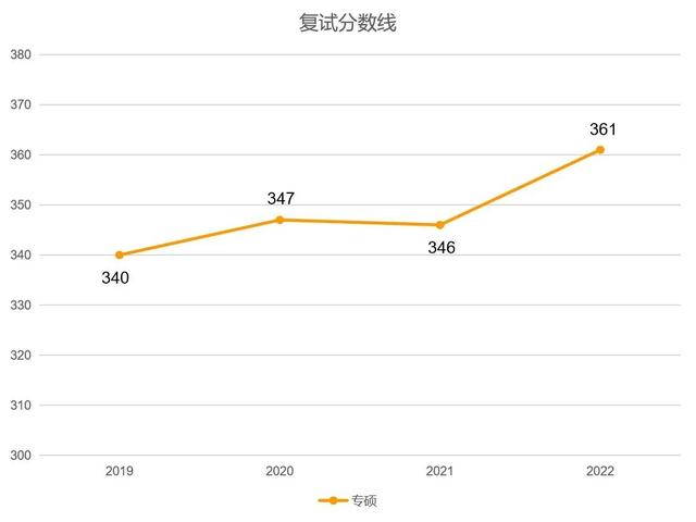 「2023艺术设计考研」深度解析四川农业大学艺术设计考研变化趋势